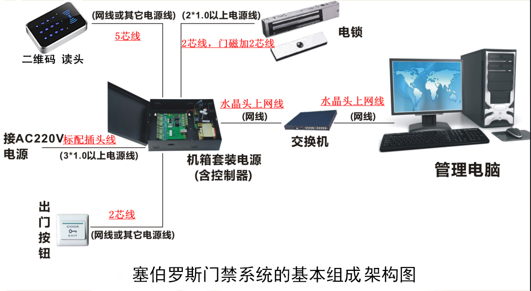 塞伯羅斯二維碼門(mén)禁系統