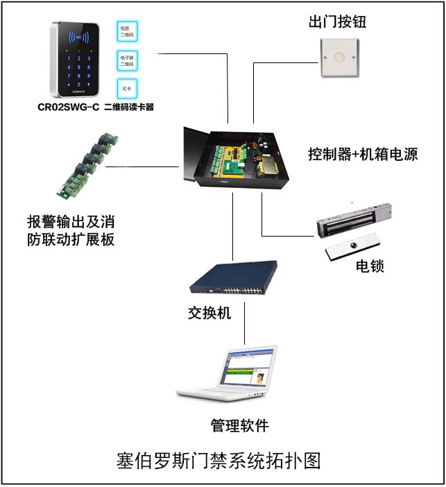 塞伯羅斯門(mén)禁系統拓展圖
