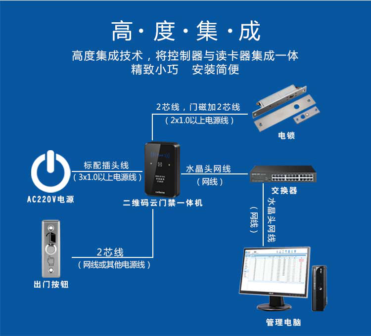 塞伯羅斯二維碼云門(mén)禁系統操作流程 塞伯羅斯二維碼云門(mén)禁系統操作流程