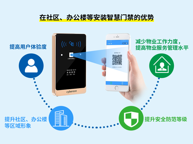 社區、辦公樓等安裝智慧門(mén)禁的優(yōu)勢