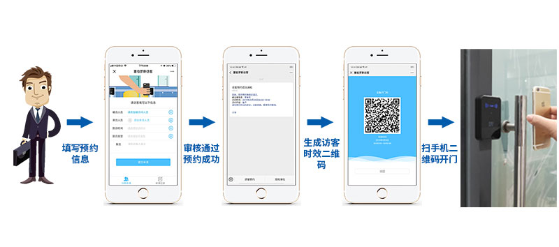 塞伯羅斯 | 訪(fǎng)客可線(xiàn)上預約，快捷智能