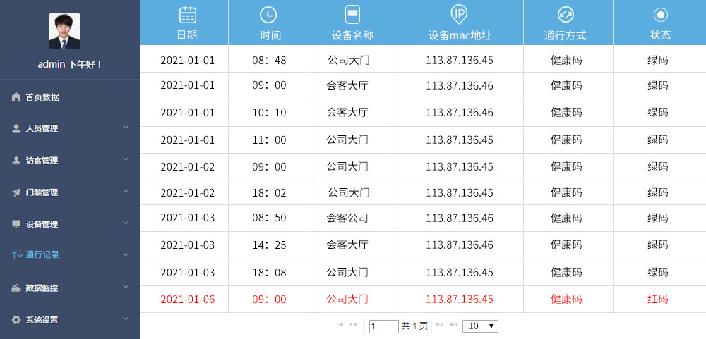塞伯羅斯 | 二維碼通行數據