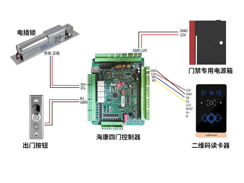 二維碼讀卡器接?？抵靼?00P.jpg